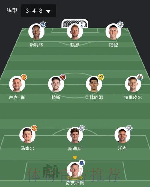 2026世界杯英格兰梅西阵容解析深度解读