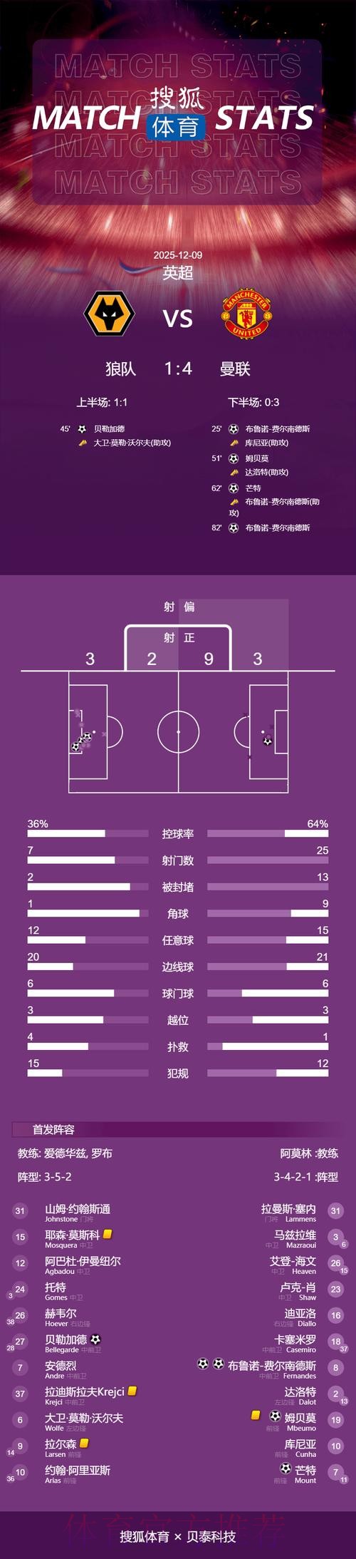 本届世界杯葡萄牙凯恩焦点对决全解析