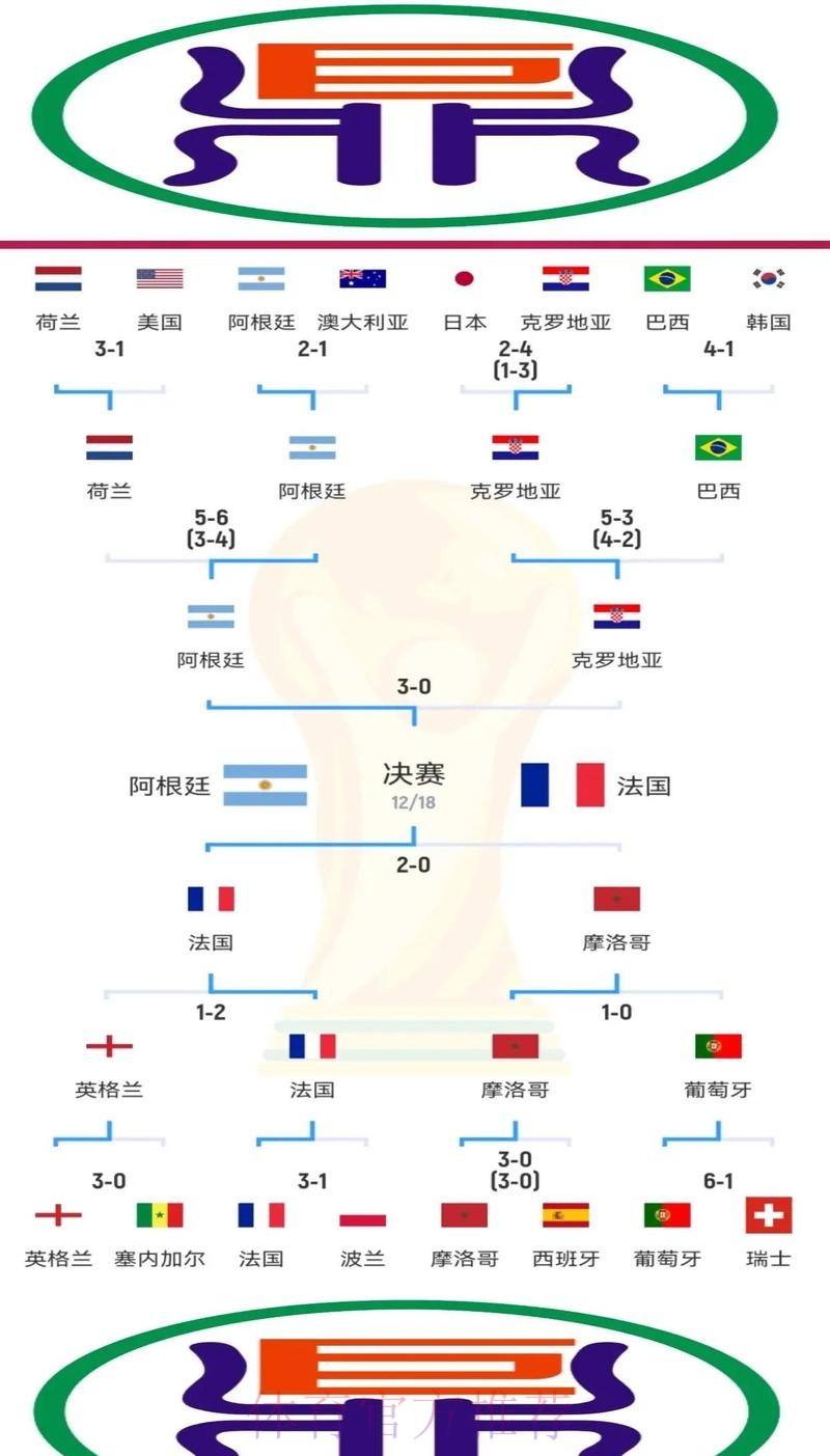 本届世界杯法国凯恩赛程分析深度解读