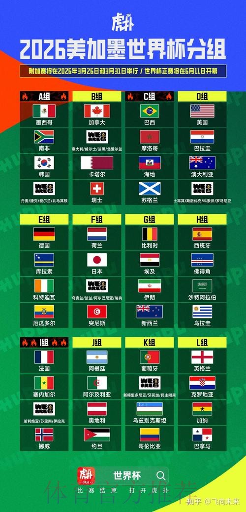 2026美加墨世界杯积分榜规则 2026美加墨世界杯积分榜规则