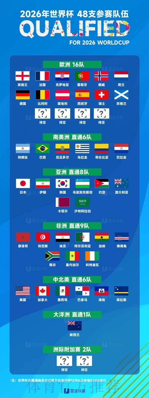世界杯球队名单网站 世界杯球队名单网站