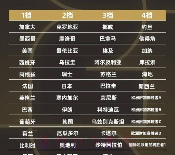 2026世界杯盘口分析方法 2026世界杯盘口分析方法