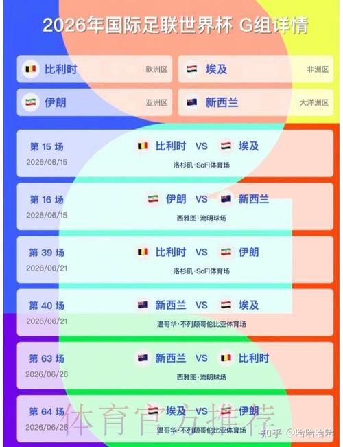 2026美加墨世界杯比分完整版