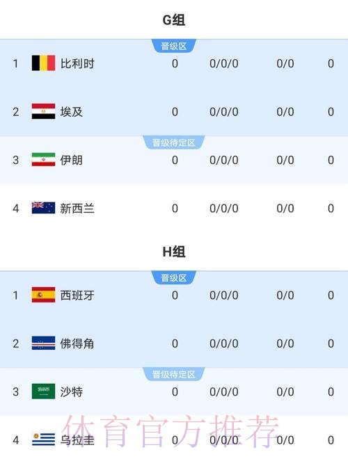 世界杯比赛结果实时