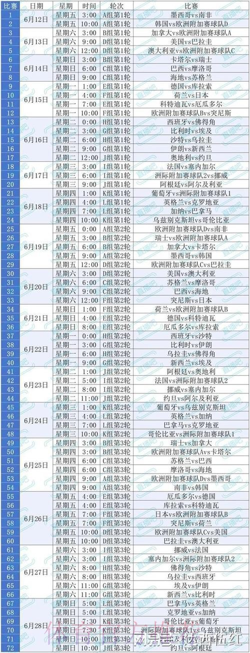 2026美加墨世界杯专家预测技巧