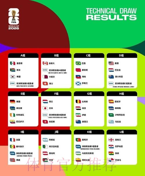 2026美加墨世界杯阵容分析怎么看