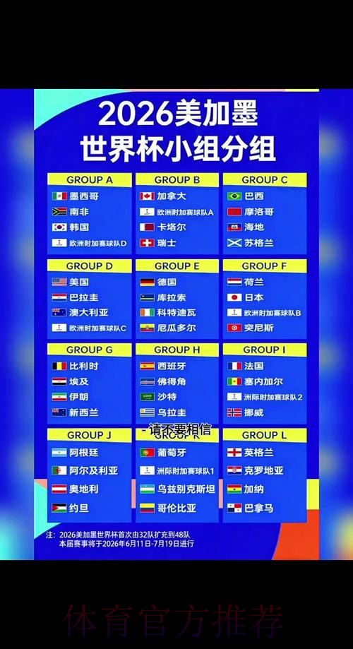 2026世界杯积分规则详细